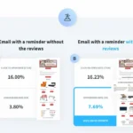 email marketing case study
