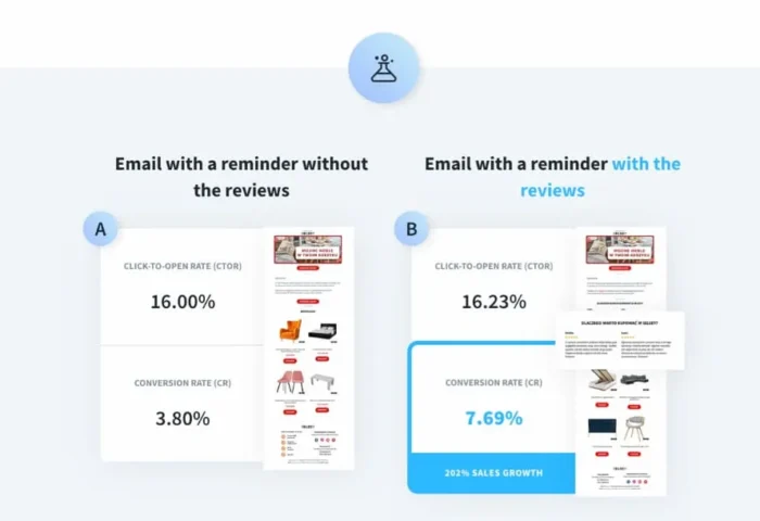 How a Startup Doubled Revenue Using Email Marketing (Case Study)