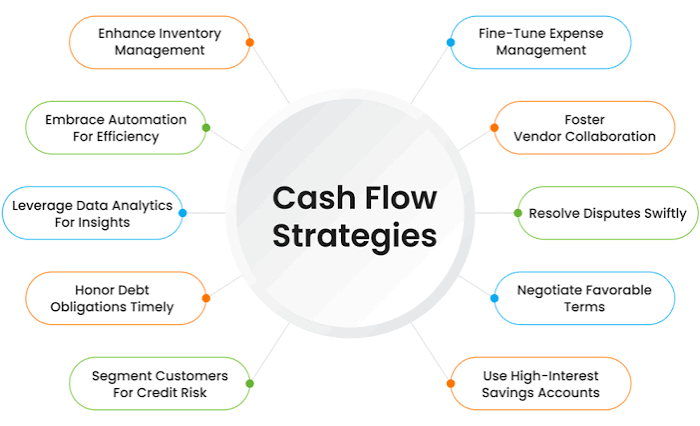 How to Manage Business Cash Flow Effectively
