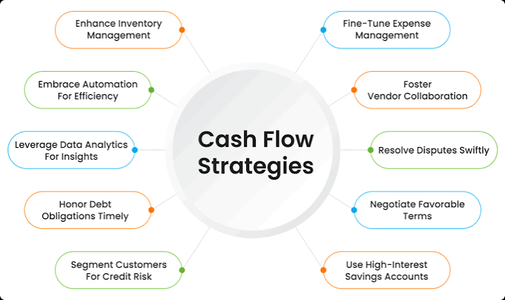 How to Manage Business Cash Flow Effectively