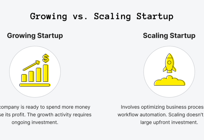 Best Startup Funding Options for Beginners in 2026