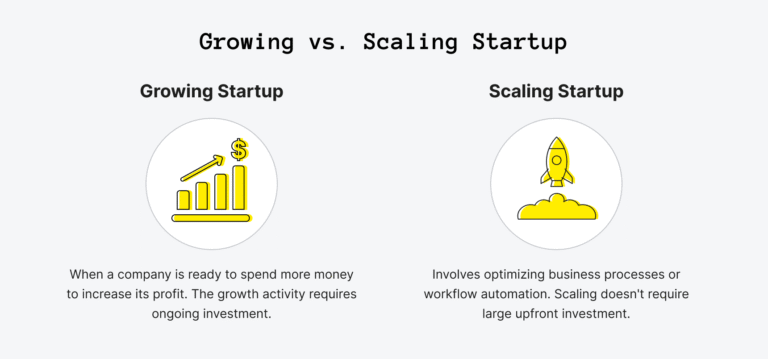 Startups