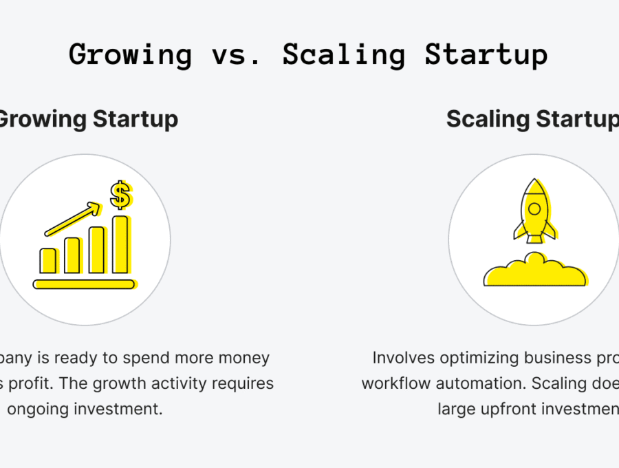 Best Startup Funding Options for Beginners in 2026