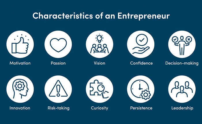 Traits of Successful Entrepreneurs You Should Build
