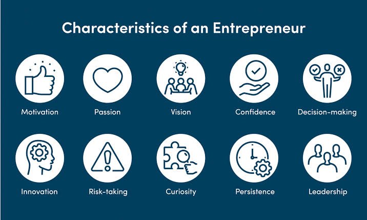 Traits of Successful Entrepreneurs You Should Build