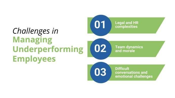 How to Handle Underperforming Employees Fairly