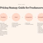 how to price freelance services