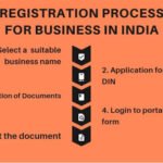 how to register a small business