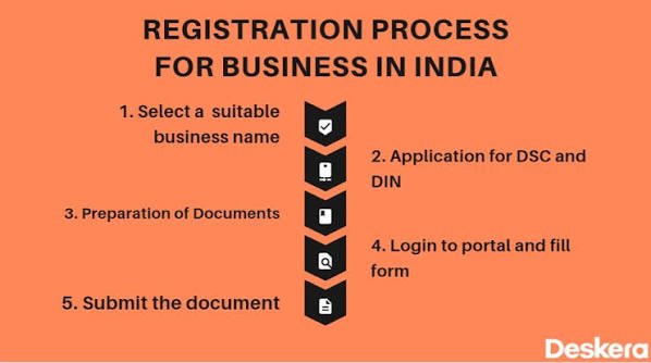 How to Register a Small Business Legally