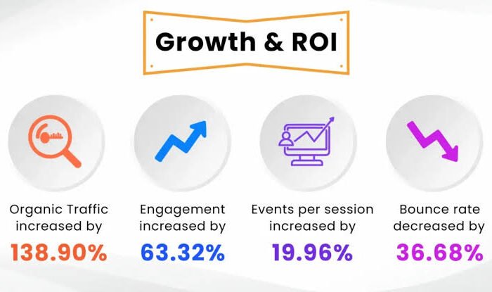How a Small Bakery Grew Through Local SEO (Case Study)