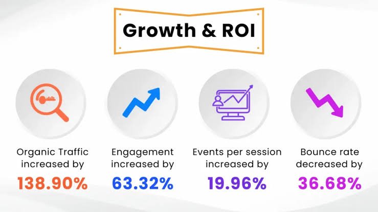 How a Small Bakery Grew Through Local SEO (Case Study)