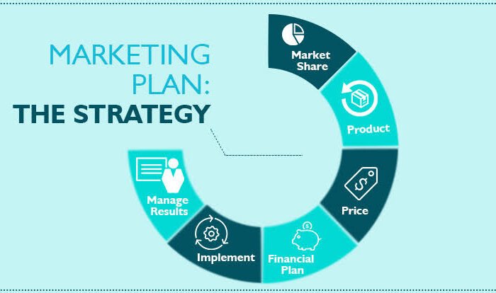 How to Create a Marketing Plan for a Small Business