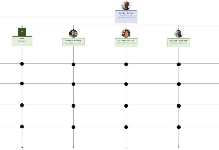 Understanding Corporate Hierarchy and Roles in 2026