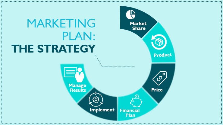 How to Create a Marketing Plan for a Small Business